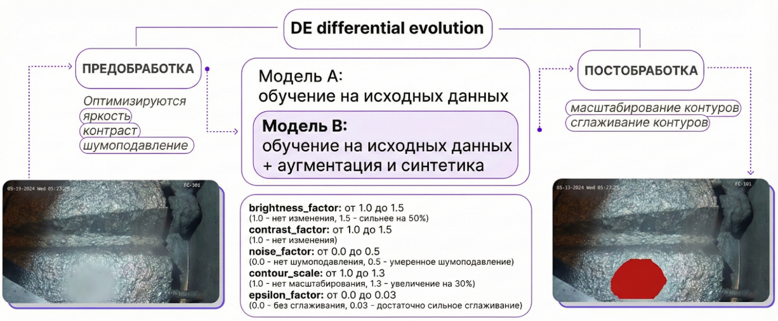 Схема решения