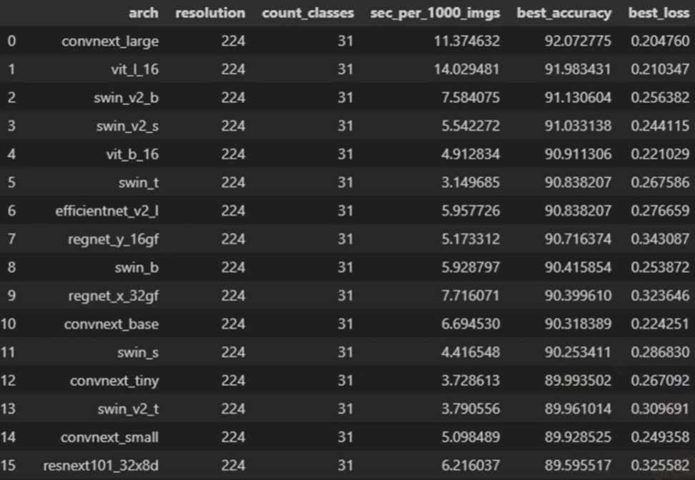 От идеи к реальности: как я собрал свой первый пет-проект по распознаванию языка жестов - 2