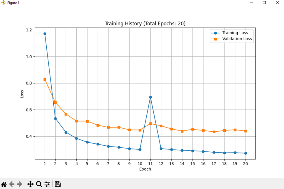 От идеи к реальности: как я собрал свой первый пет-проект по распознаванию языка жестов - 3