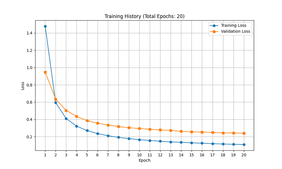 От идеи к реальности: как я собрал свой первый пет-проект по распознаванию языка жестов - 4