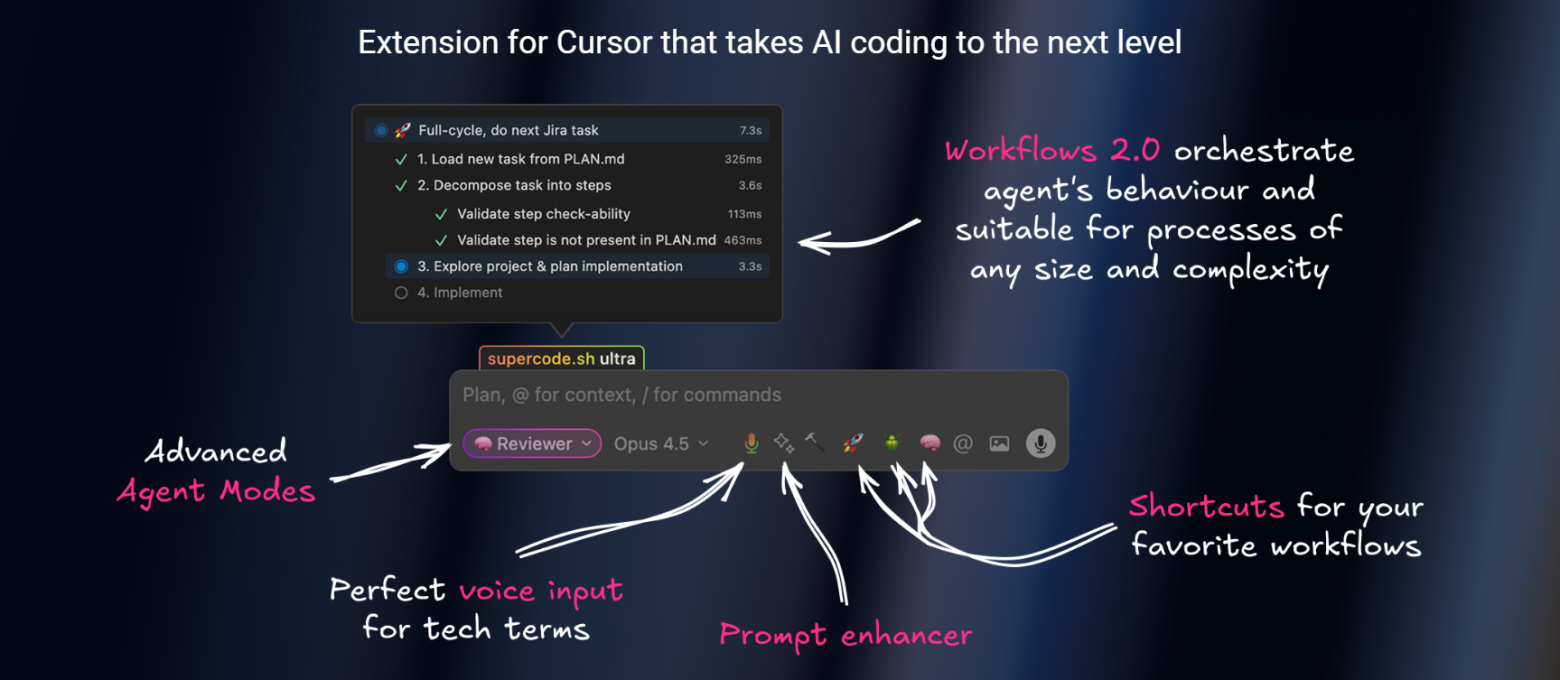 Совсем не вайбовый вайбкодинг. Обзор SDD+ фреймворков для разработки с ИИ - 6