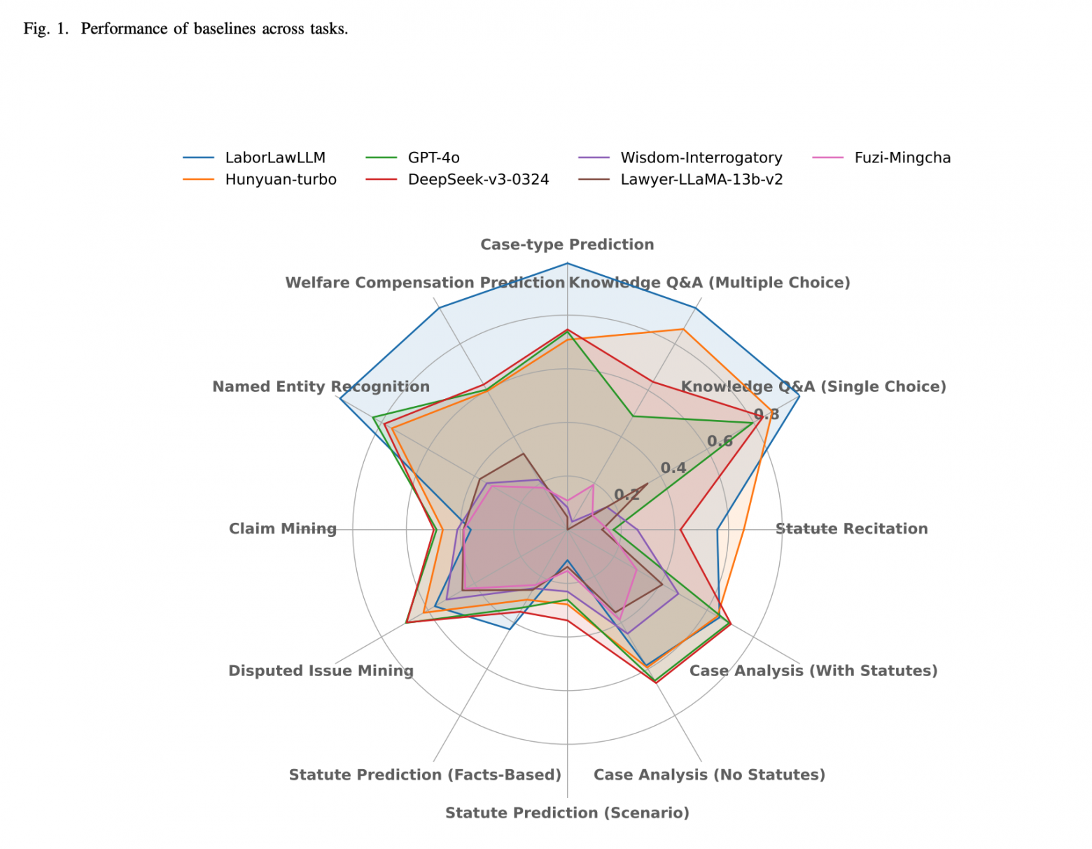 Почему «голая» GPT не тянет юриспруденцию: разбираем архитектуру китайской LabourLawLLM - 1