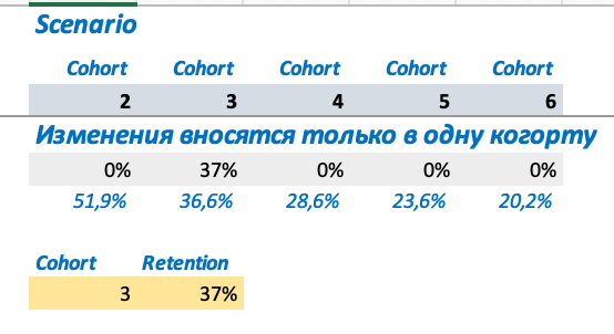 Сценарий внесения изменений в когорту