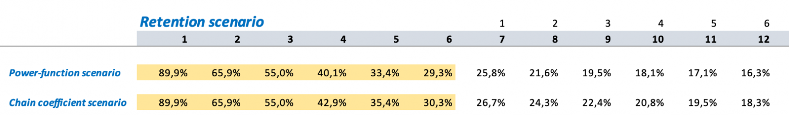 Сценарий для расчета