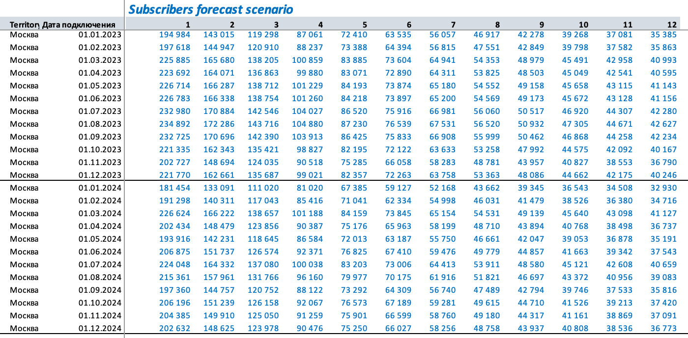 Расчетный сценарий клиентов