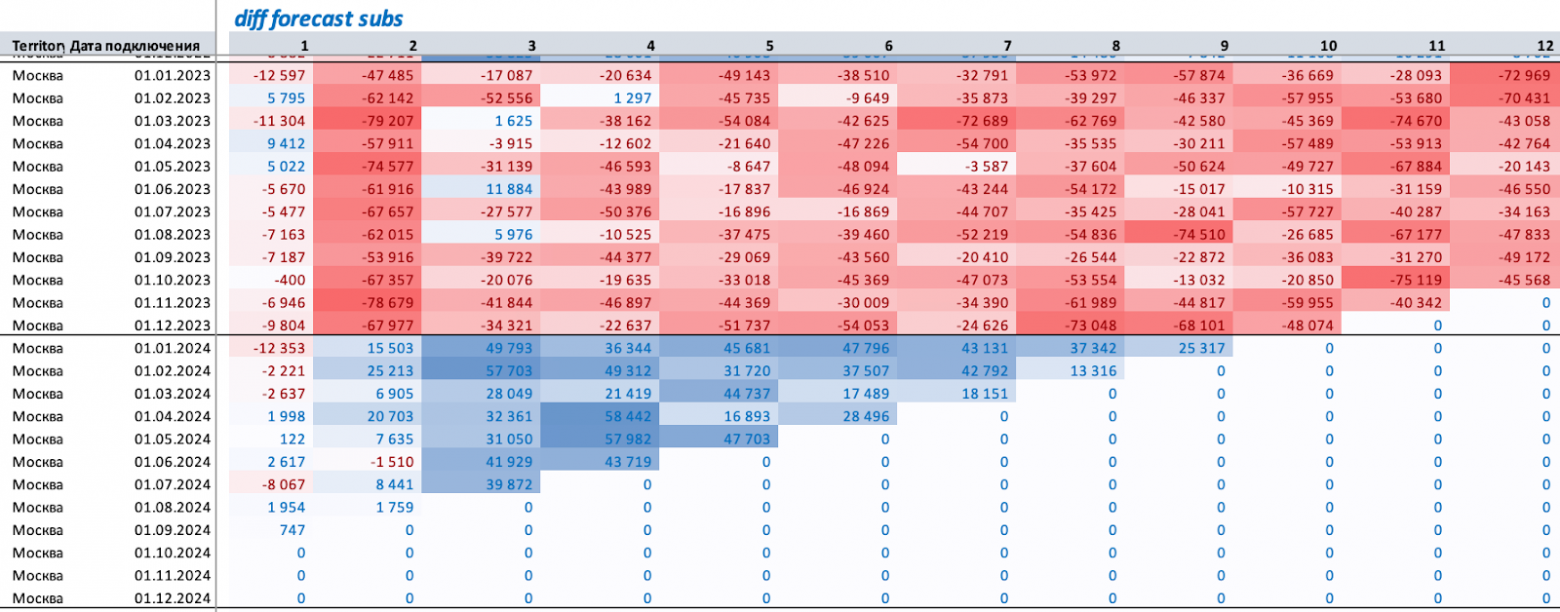 Разница между фактическим и расчетным сценарием