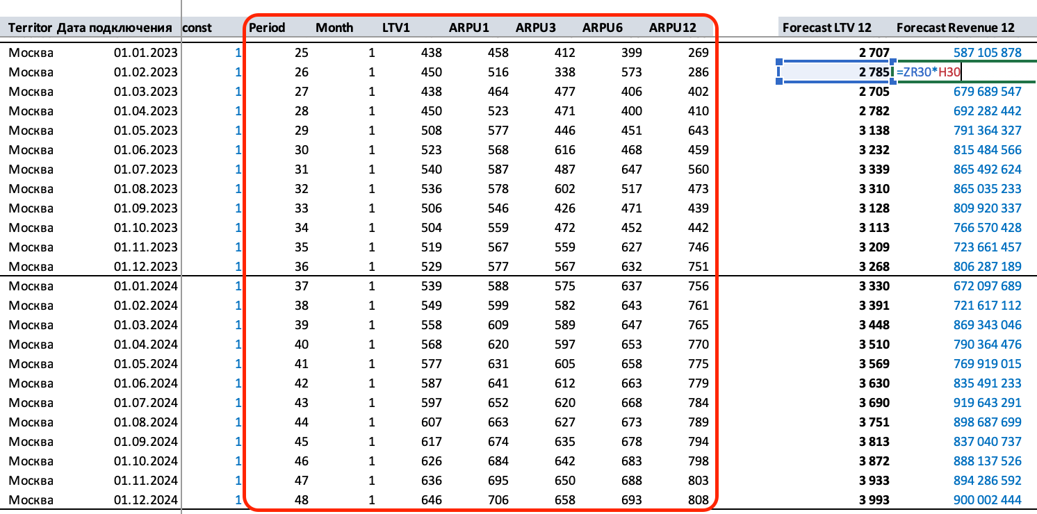 Прогнозирование выручки через Retention, ARPU и LTV - 26