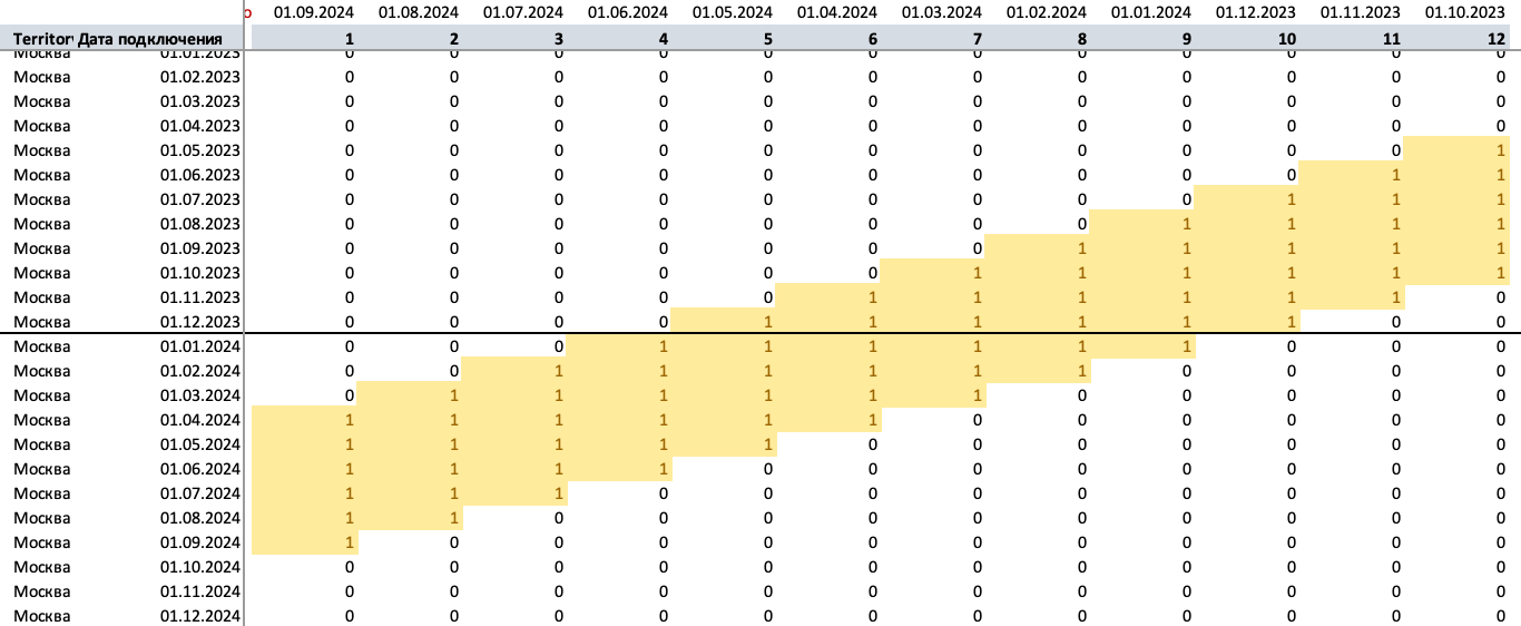 Формируем признак актуальных когорт