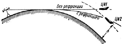 Радиогоризонт