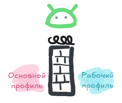 Установка Max отдельно от всего в рабочем профиле на Android - 1
