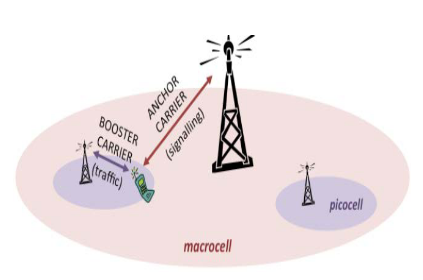 3G в каждый подвал. Как устроена и как работает фемтосота - 21