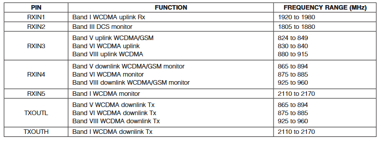 3G в каждый подвал. Как устроена и как работает фемтосота - 34