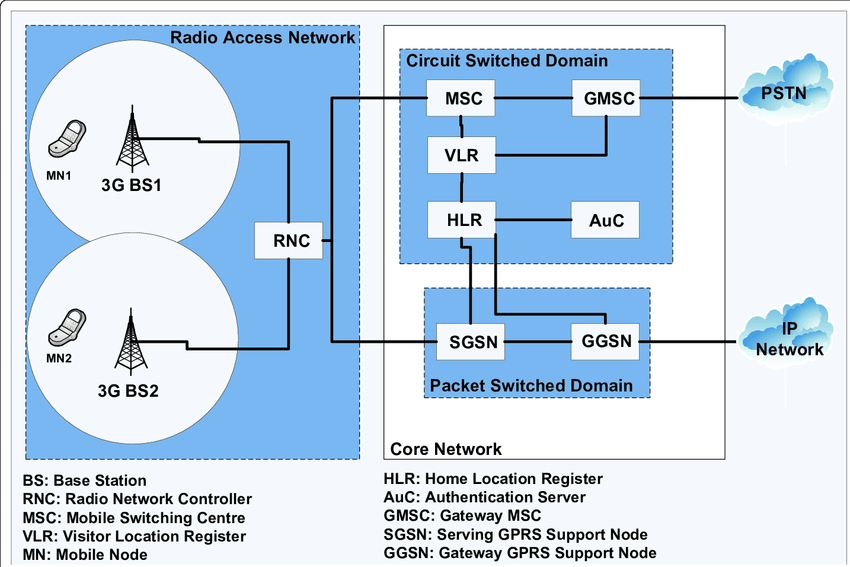 3G в каждый подвал. Как устроена и как работает фемтосота - 4