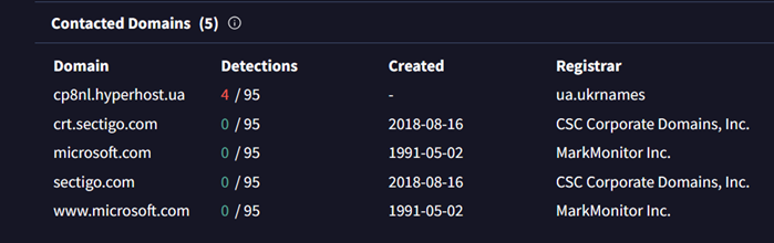 Проверка updatenow.exe на VirusTotal (3)