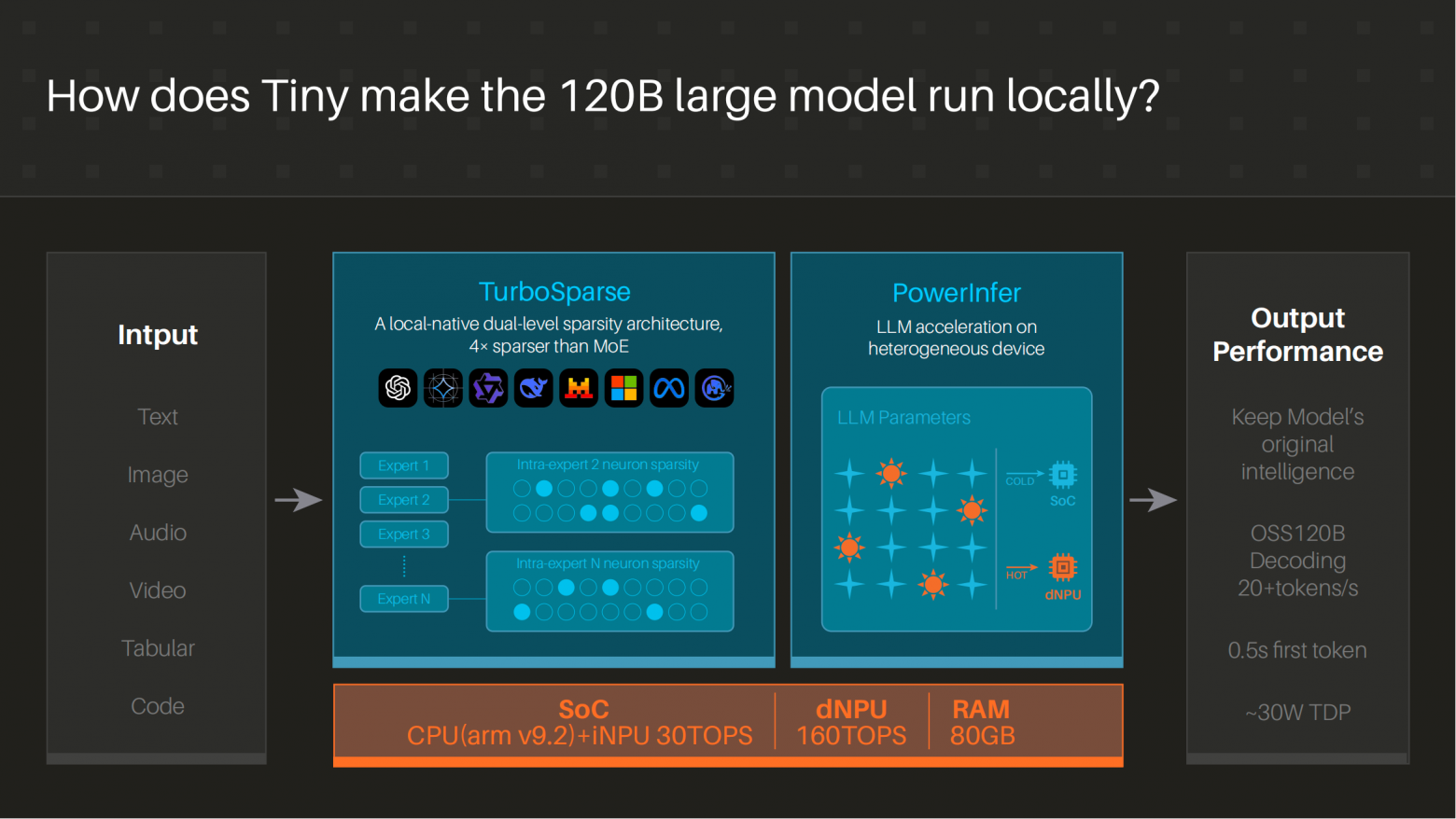 Будущее дронов: встроенный ИИ - 3 Будущее дронов: встроенный ИИ - 3