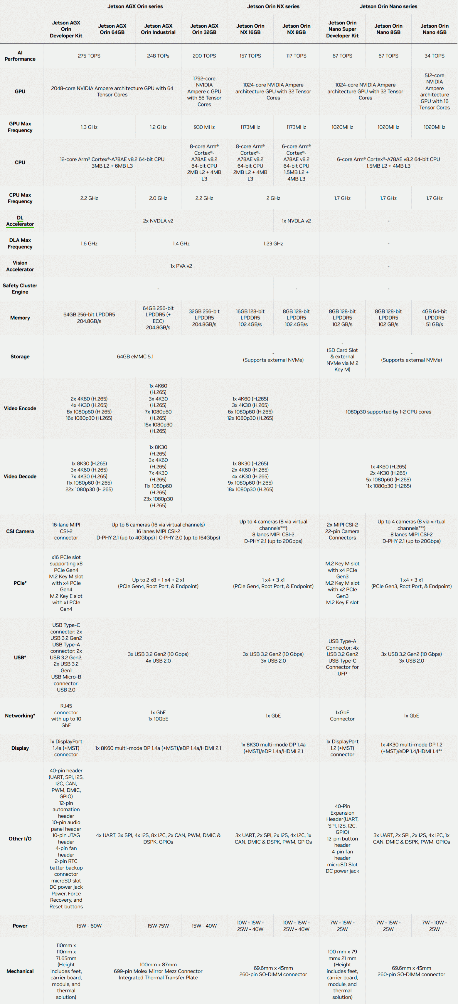 Будущее дронов: встроенный ИИ - 9 Будущее дронов: встроенный ИИ - 9