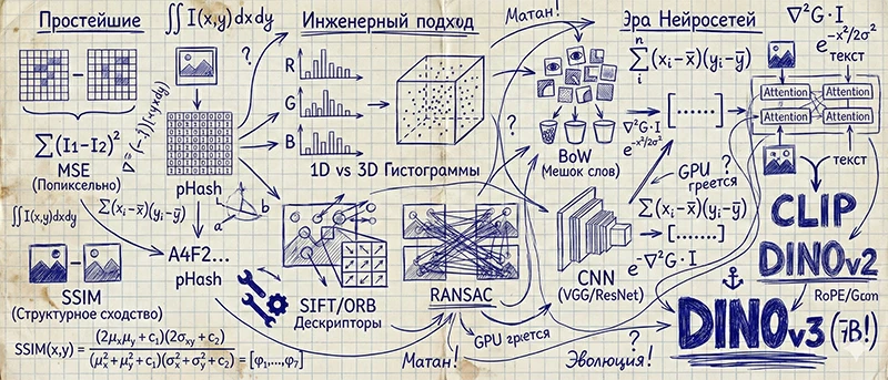 Как сравниваются изображения — от MSE до Dino - 1 Как сравниваются изображения — от MSE до Dino - 1