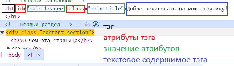 Парсинг сайтов на Python: изучаем BeautifulSoup - 1