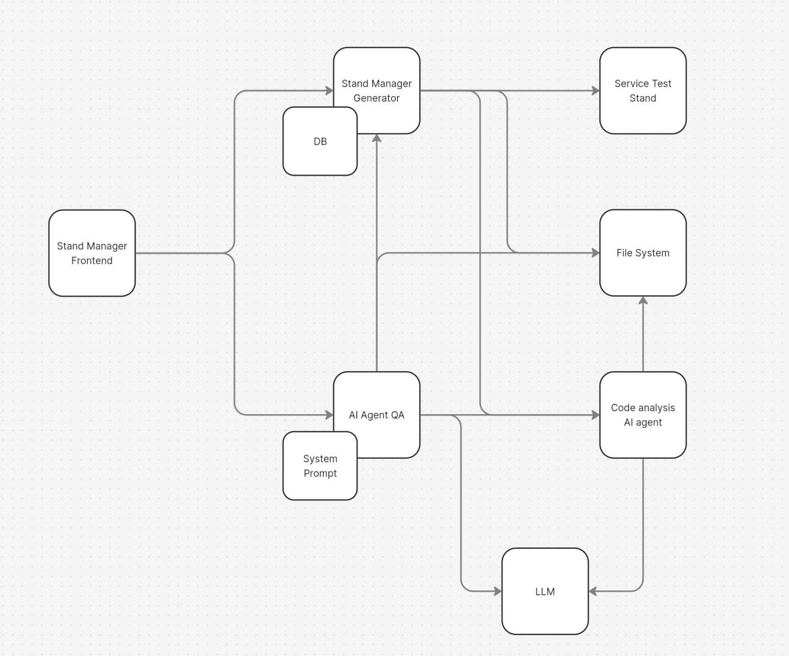 Схема приложения