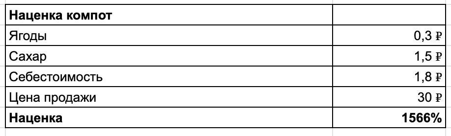 5 лет назад я открыл столовую, делаю 200к в месяц, но посмотрел в бездну - 11 5 лет назад я открыл столовую, делаю 200к в месяц, но посмотрел в бездну