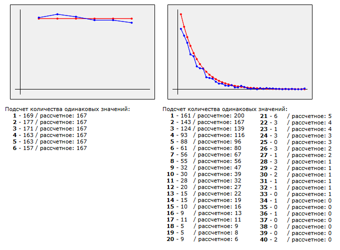 Обработка полученных результатов