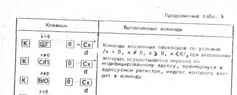 ИИ лажает там где должен был сиять - 10 ИИ лажает там где должен был сиять - 10