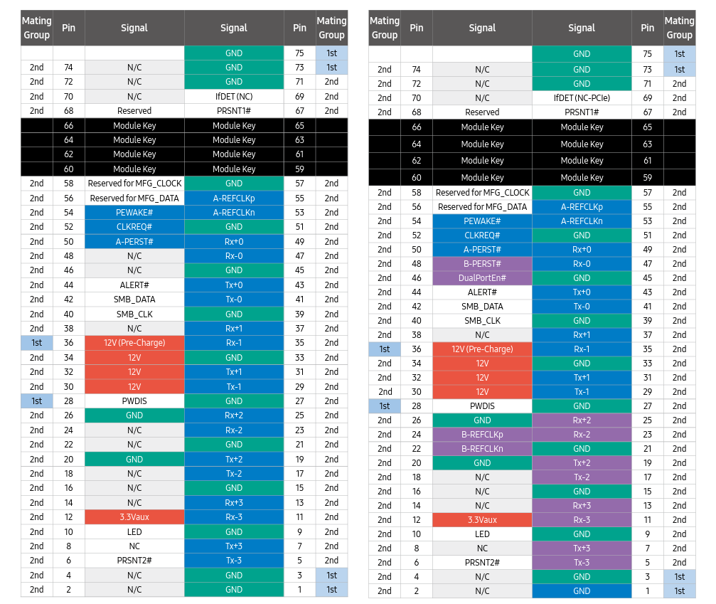 Распиновка SSD