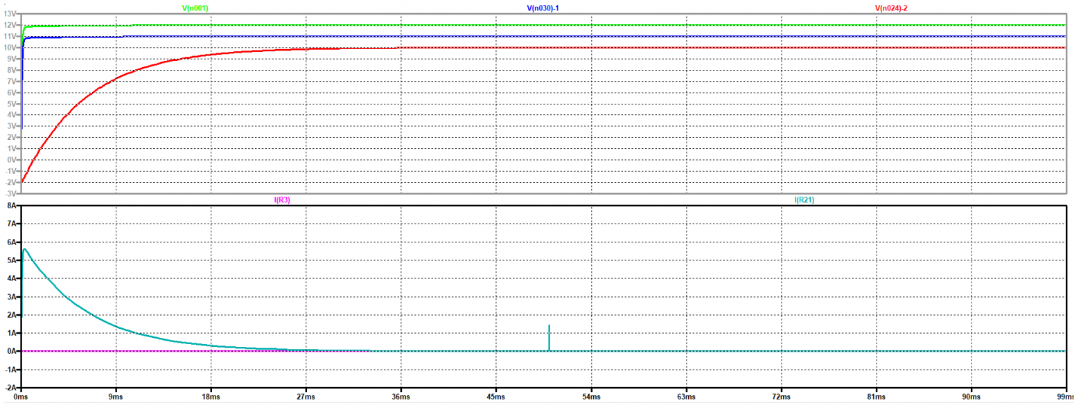 Диаграммы для системы с предзарядом второй PDB