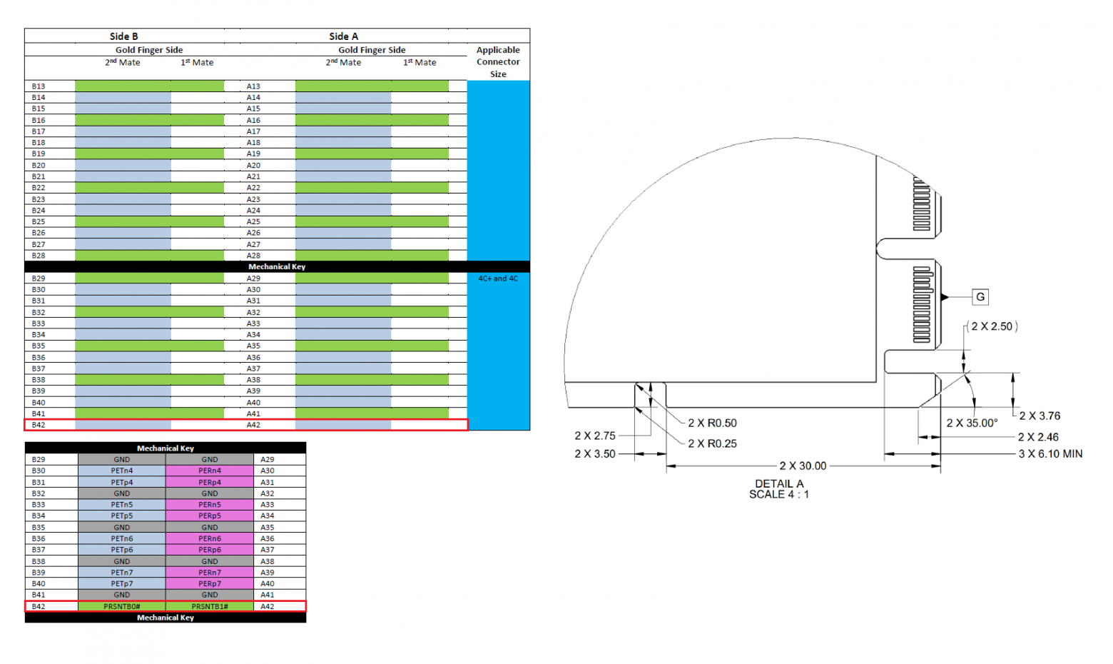 Исполнение коротких выводов PRSNT