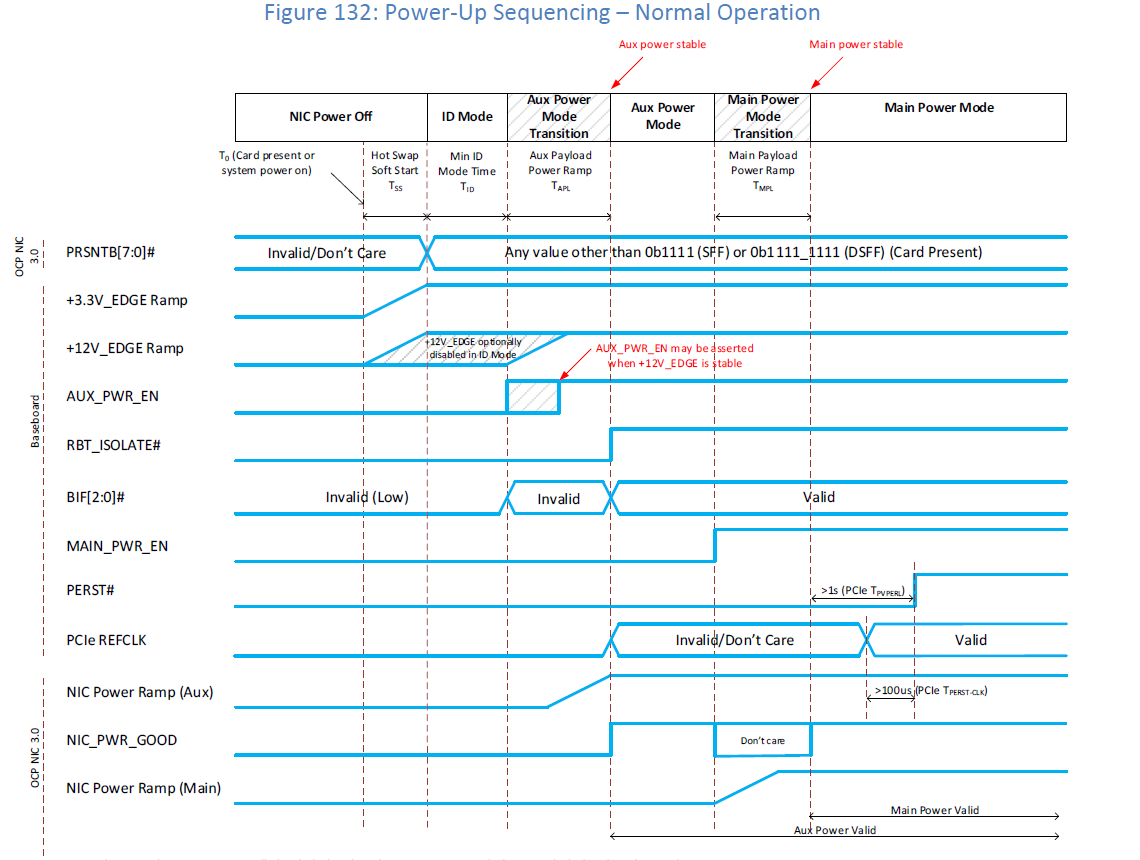 Последовательность включения системы