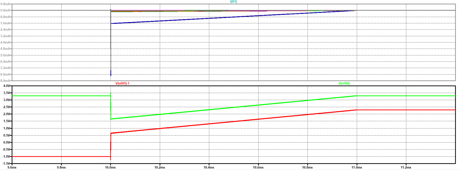 Диаграммы шины I2C при вставлении платы