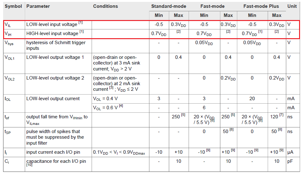 Параметры для I2C интерфейса