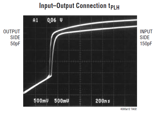 LTC4300A-1 ускоряет фронты 