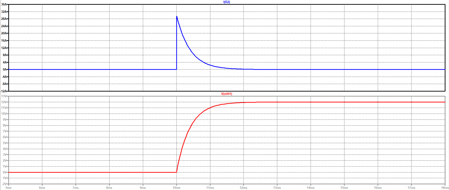 Ток и напряжение на C2