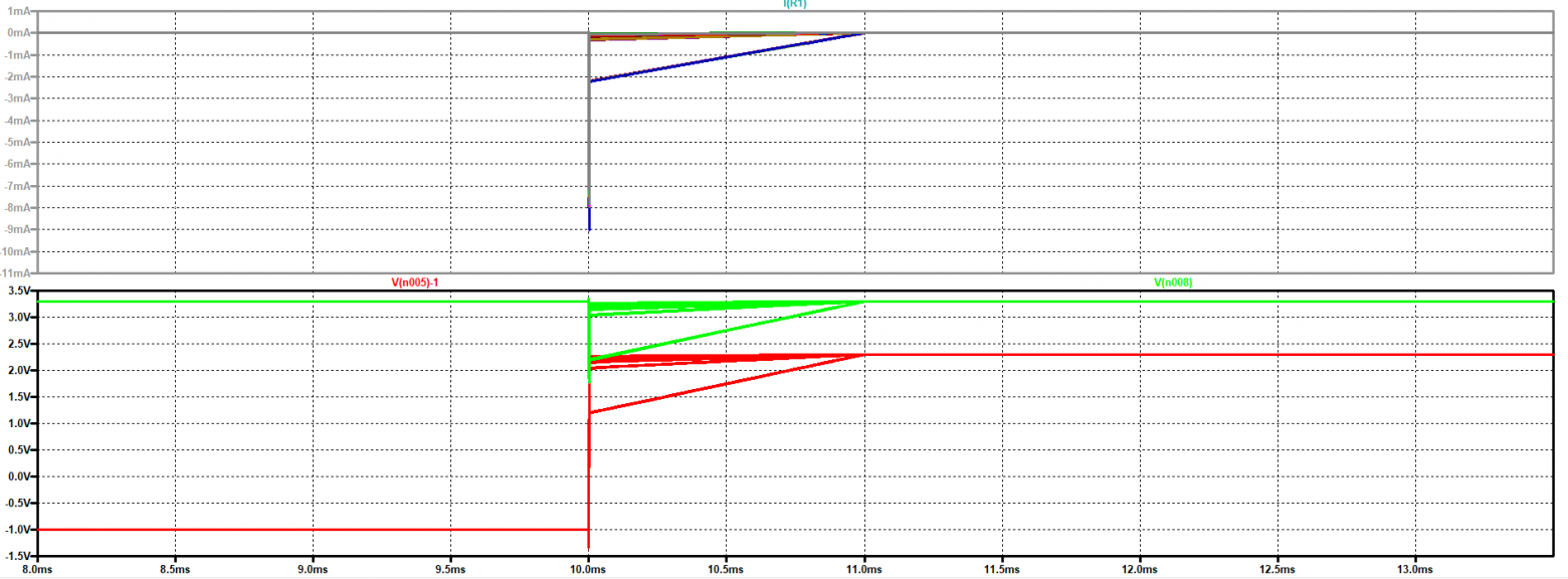 Диаграммы шины I2C с сильной подтяжкой на бэкплейне