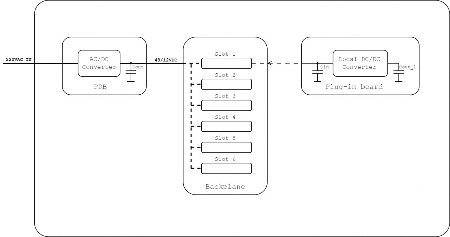 Устройство питания в крейтовой системе