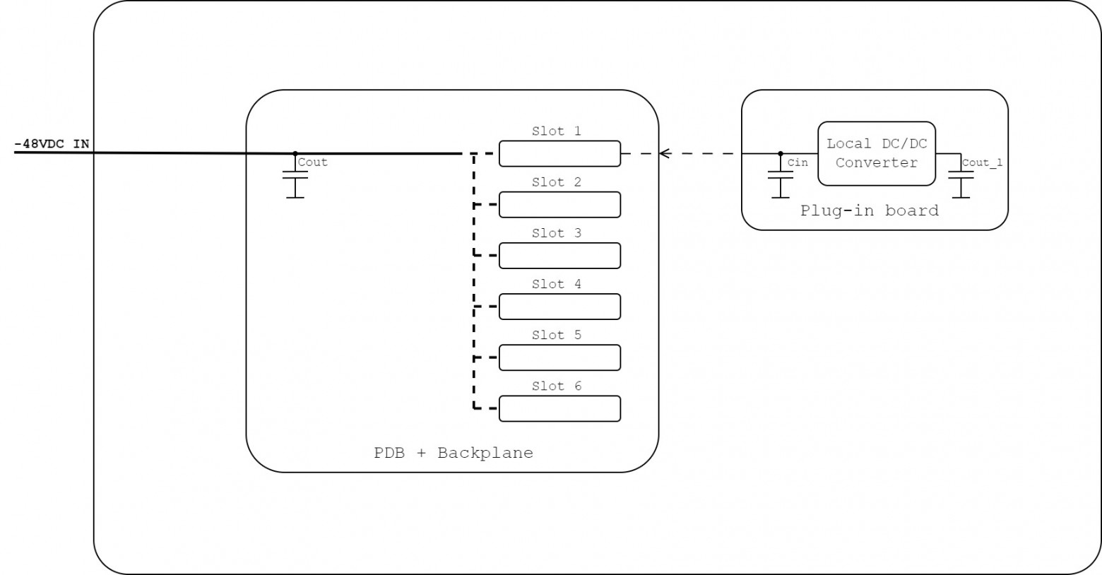 Устройство питания в BBU