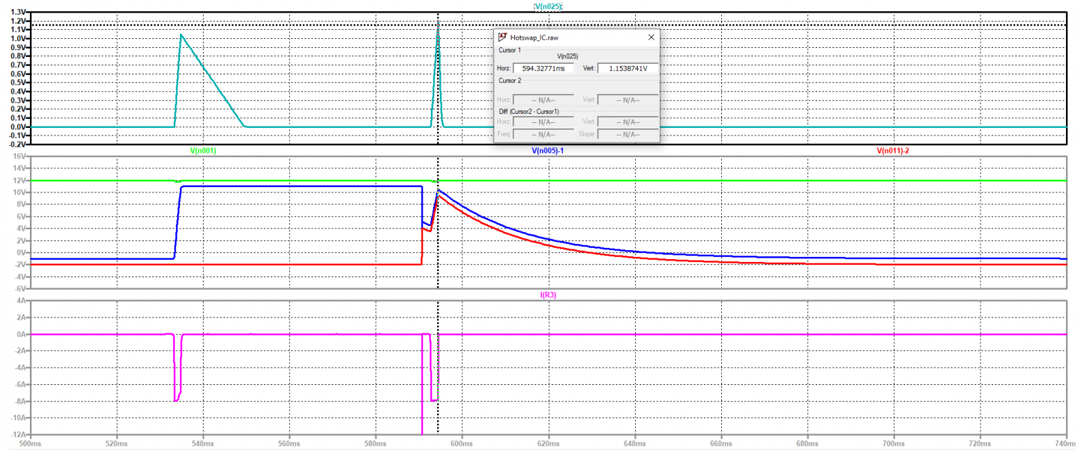 Диаграммы для системы с hotswap контроллером и уменьшенным C2