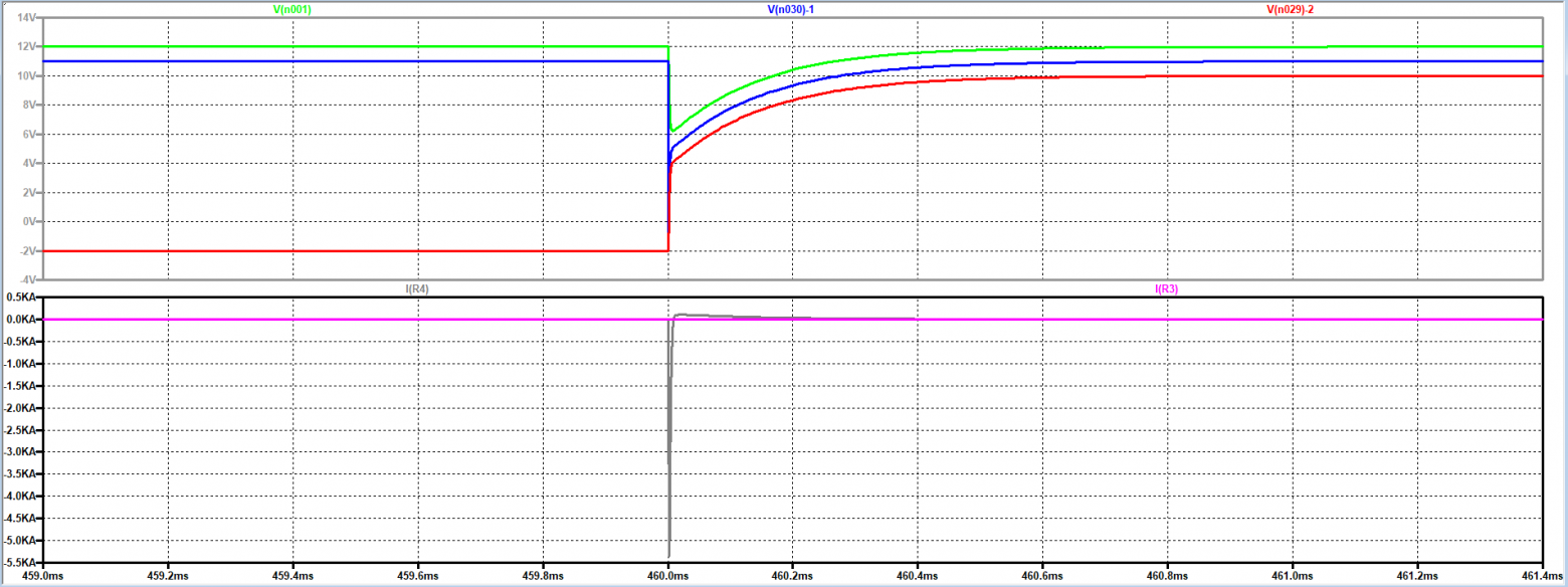 Диаграммы для системы со второй PDB