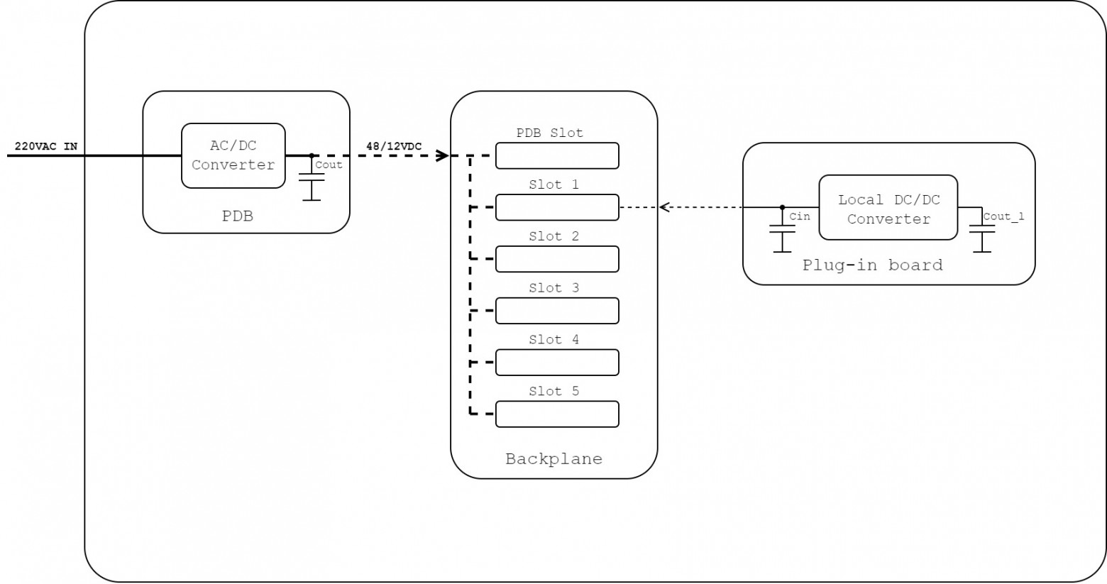Устройство питания в СХД/спецвычислителях