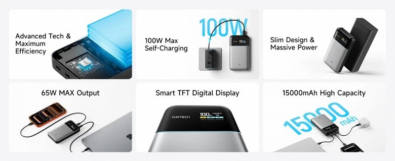 Представлен Cuktech 15 Air: портативный аккумулятор ёмкостью 15 000 мАч в компактном корпусе, способный выдать 65 Вт - 2 Представлен Cuktech 15 Air: портативный аккумулятор ёмкостью 15 000 мАч в компактном корпусе, способный выдать 65 Вт