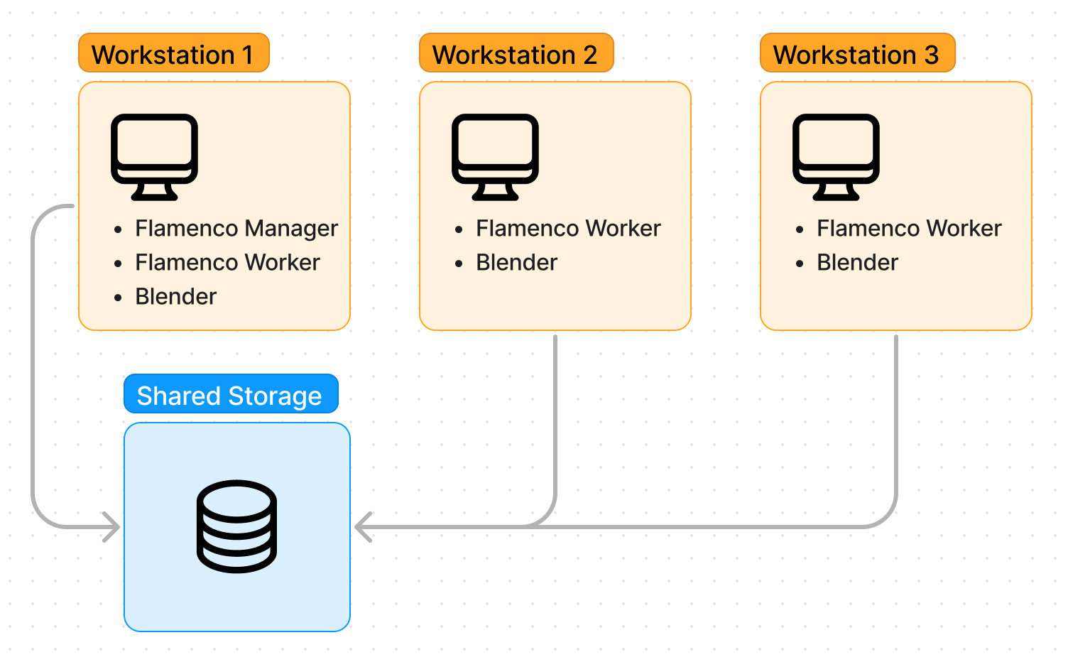 Домашняя рендер-ферма для Blender - 1 Домашняя рендер-ферма для Blender - 1