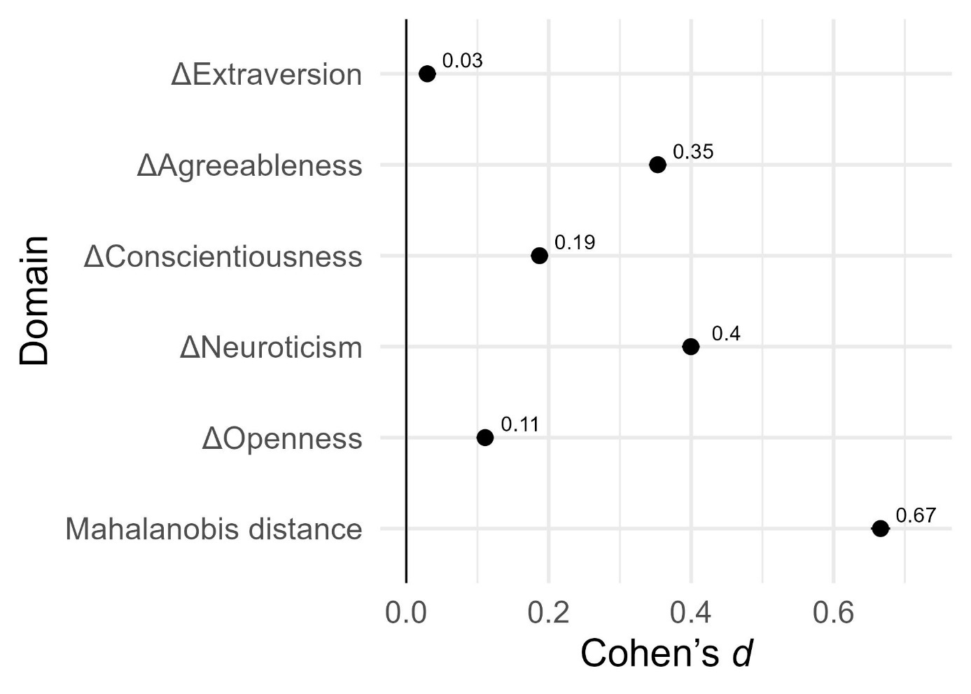 Как социальные сети сожгли мозги целому поколению и стали угрозой цивилизации - 4
