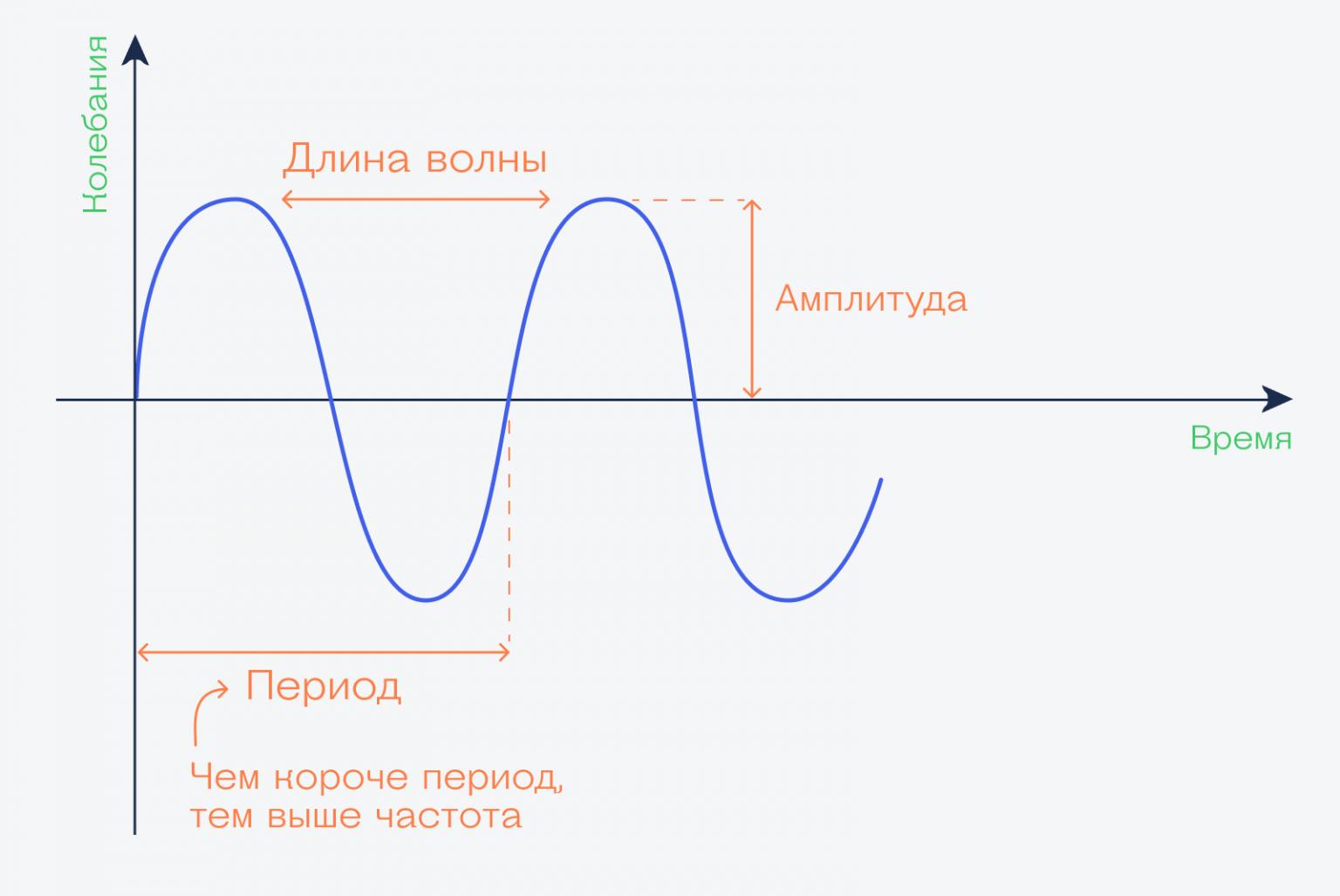 Как в смартфонах размещают столько антенн для разных частот? - 3 Как в смартфонах размещают столько антенн для разных частот? - 3