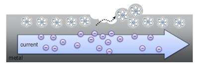 Схема того, как может работать электромиграция.