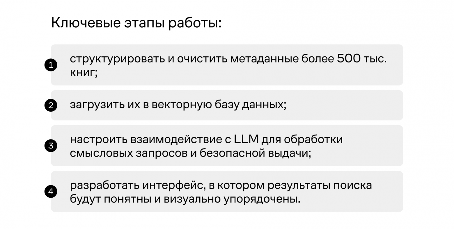 Нам предстояло пройти четыре этапа проекта за два месяца