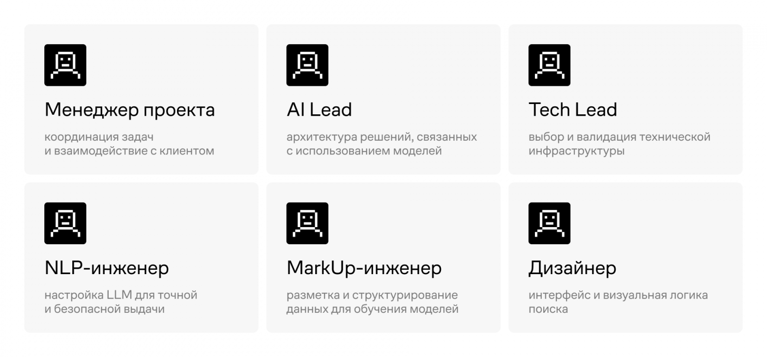 Команда по запуску уникального AI-проекта не обязательно должна быть большой