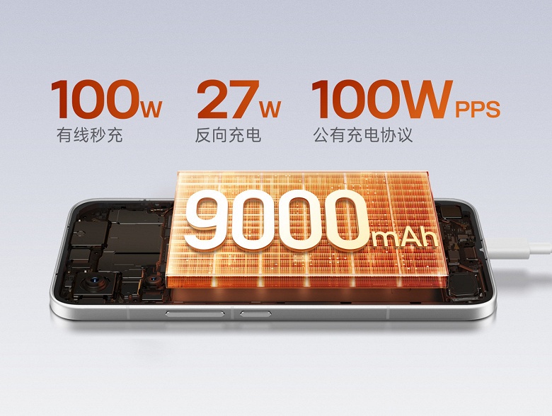 Рекордная батарея 9000 мАч с гарантией 5 лет, 100-ваттная зарядка и MediaTek Dimensity 9500s: Redmi Turbo 5 Max уже можно заказать в Китае - 1 Рекордная батарея 9000 мАч с гарантией 5 лет, 100-ваттная зарядка и MediaTek Dimensity 9500s: Redmi Turbo 5 Max уже можно заказать в Китае