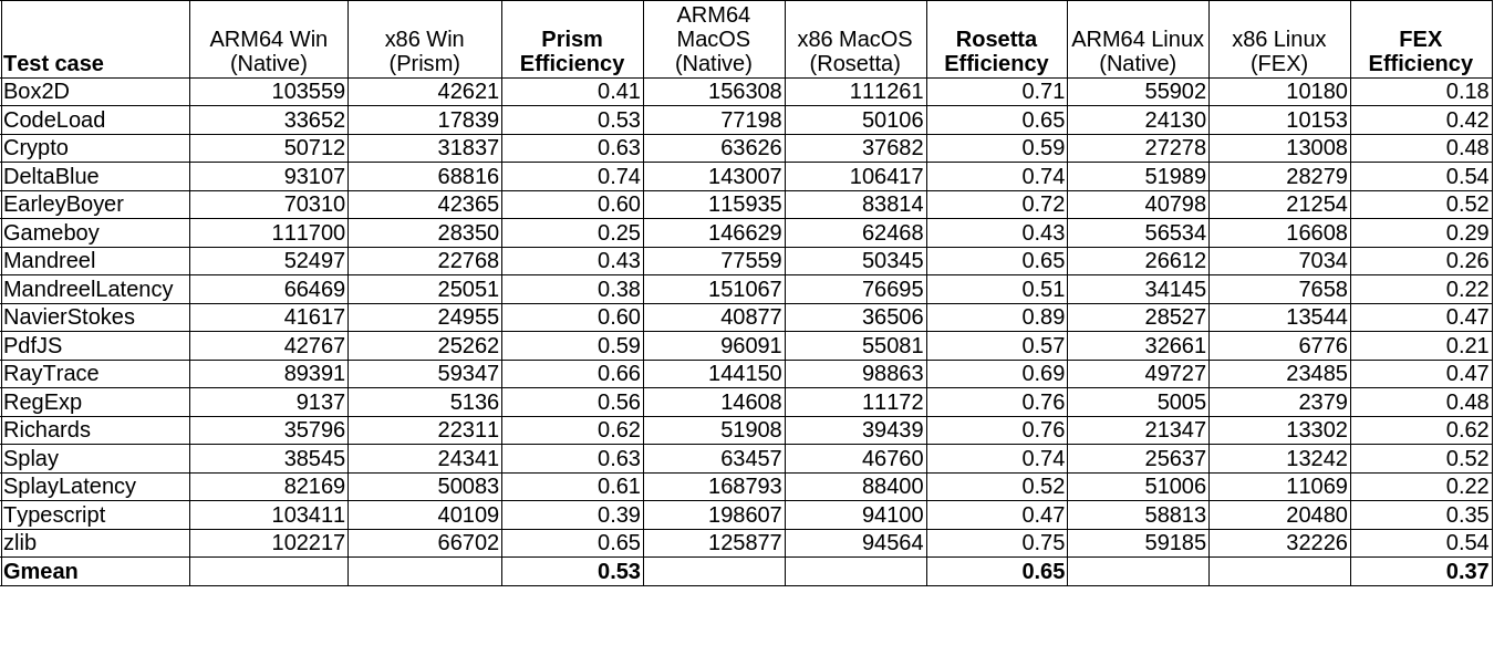 Результаты JavaScript Octane 2.0 бенчмарка.