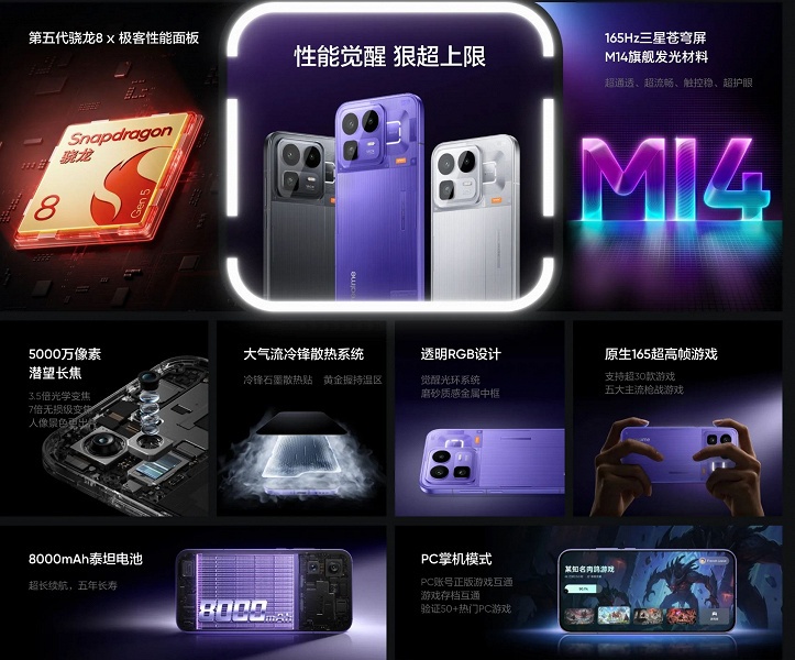 8000 мАч, Snapdragon 8 Gen 5, экран Samsung, которого нет даже у Samsung Galaxy, IP69, зум 120х — всего 345 долларов. Представлен Realme Neo 8 - 2 8000 мАч, Snapdragon 8 Gen 5, экран Samsung, которого нет даже у Samsung Galaxy, IP69, зум 120х — всего 345 долларов. Представлен Realme Neo 8